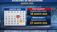 Assegno di Inclusione agosto 2026, pagamento INPS prima di Ferragosto: ecco le date e il calendario dei mesi successivi