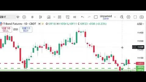 Mercati dei futures di Peak Trading