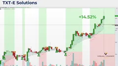 TXT e-solutions: ricavi in crescita del 20,6% e utile netto +32,8% nel 2026