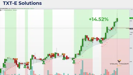 TXT e-solutions: ricavi in crescita del 20,6% e utile netto +32,8% nel 2026