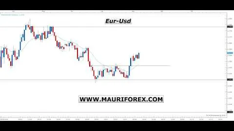 Analisi Mercati Finanziari 08/08/2026 - FOREX, AZIONARIO, COMMODITY