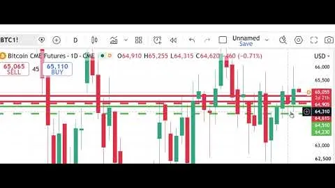 Mercati dei futures di Peak Trading