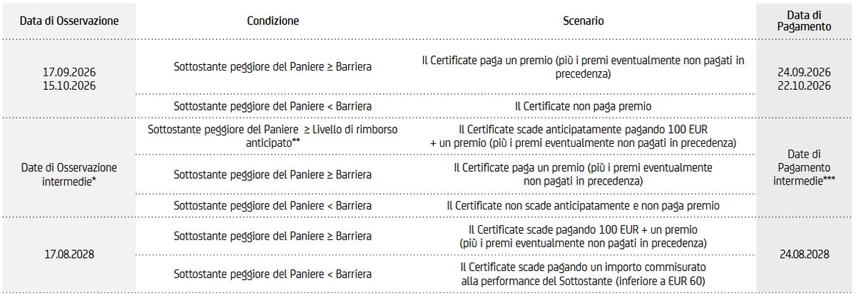 Cash Collect Worst Of Autocallable Step-Down - Premi mensili con effetto memoria
