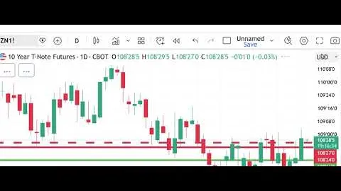 Mercati dei futures di Peak Trading