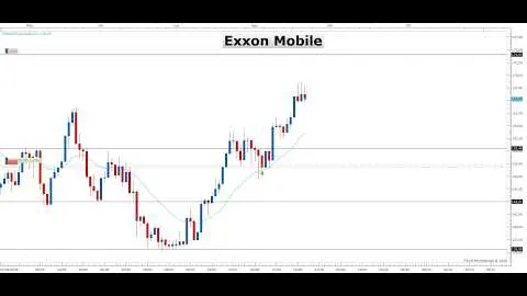 2 NUOVI SEGNALI SUGLI INDICI 22/08/2026 - Eccoli nel mio ultimo video di trading e formazione!