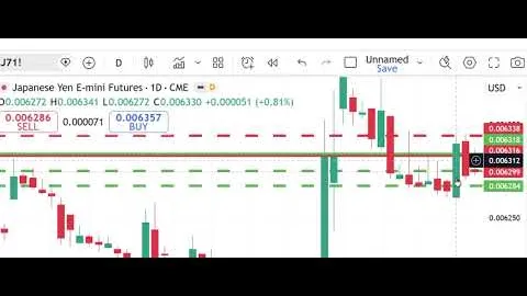 Mercati dei futures di Peak Trading