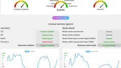 Meta Platforms sotto pressione, ma la chiusura della maxi-causa federale potrebbe cambiare lo scenario del titolo.