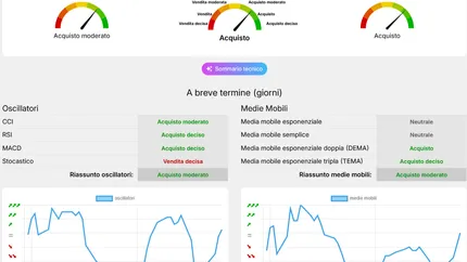Meta Platforms sotto pressione, ma la chiusura della maxi-causa federale potrebbe cambiare lo scenario del titolo.