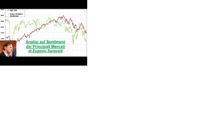 Video Analisi sul Sentiment dei principali Mercati-30-ago-2026