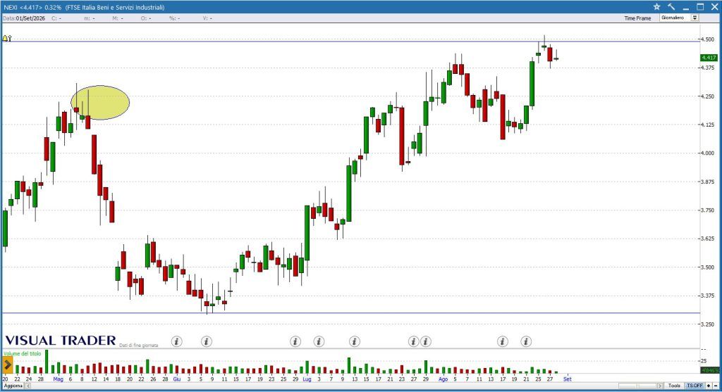 Nexi - Grafico Visual Trader