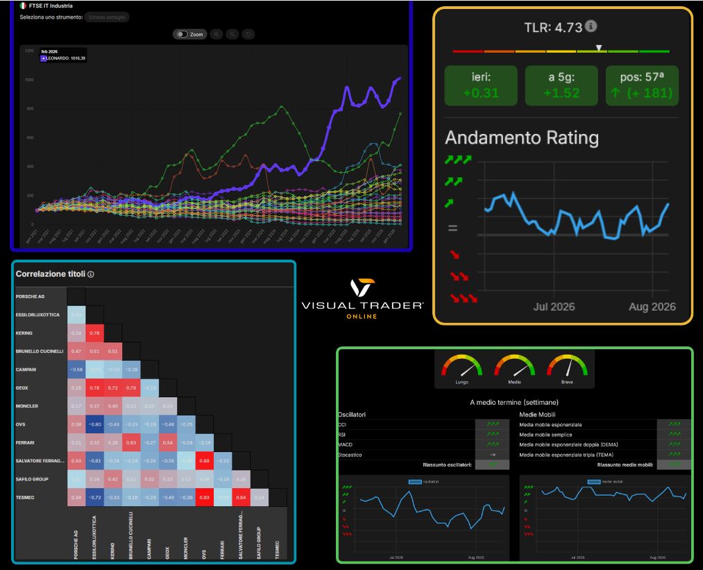 Funzionalit&agrave; Visual Trader Online