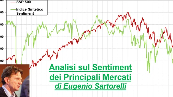 Video Analisi sul Sentiment dei principali Mercati-6-set-2026