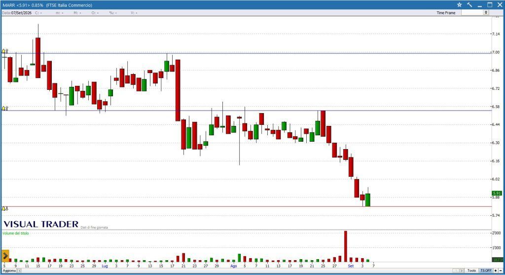 Marr - Grafico Visual Trader