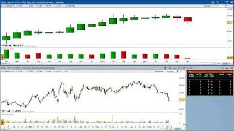 Trading su Enel: come operare correttamente sul ribasso del titolo
