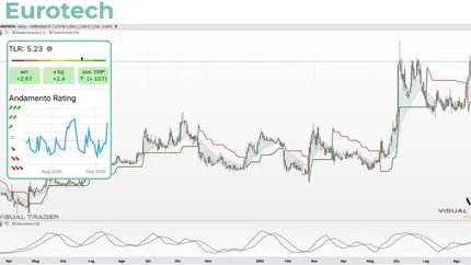 Eurotech, ricavi +17,1% e perdite quasi dimezzate. Il dato più interessate? Il posizionamento nella classifica dinamica di Visual Trader Online