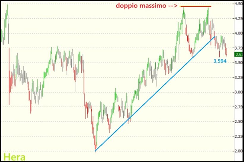 Hera - Grafico Visual Trader