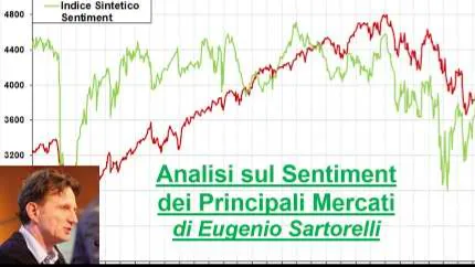 Video Analisi sul Sentiment dei principali Mercati-27-set-2026