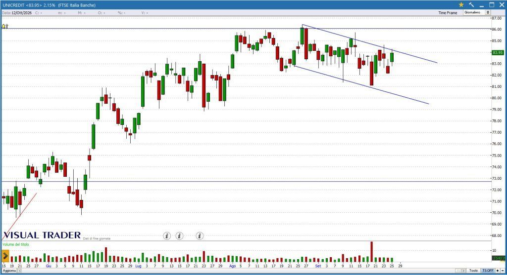 Unicredit - Grafico Visual Trader