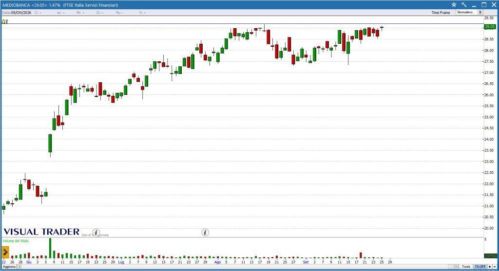 Mediobanca - Grafico Visual Trader