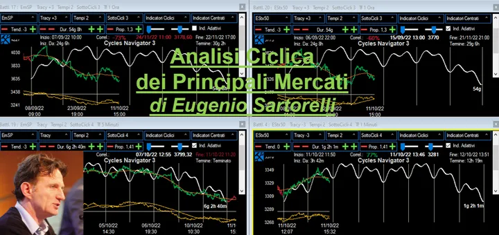 Video Analisi Ciclica dei principali Mercati-30-set-26