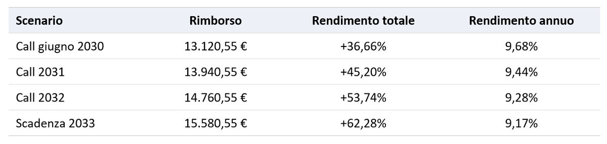 Tassi e credito insieme: il mix che ha rimesso in gioco le CLN, e il caso Leonteq su Stellantis 1