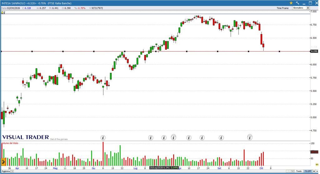 FTSE MIB sotto 51.000 punti: strategie e azioni da monitorare 2