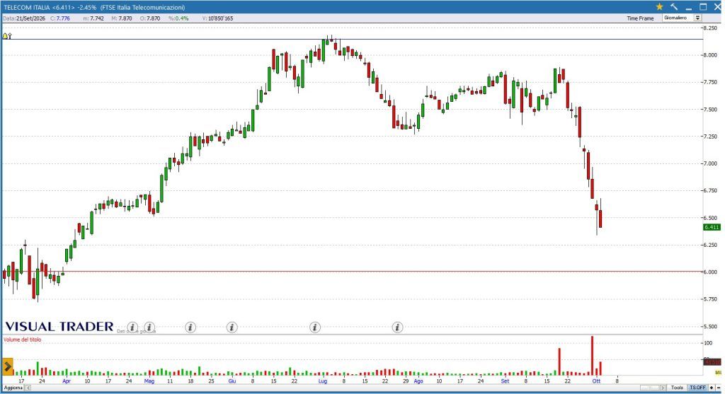 FTSE MIB sotto 51.000 punti: strategie e azioni da monitorare 4
