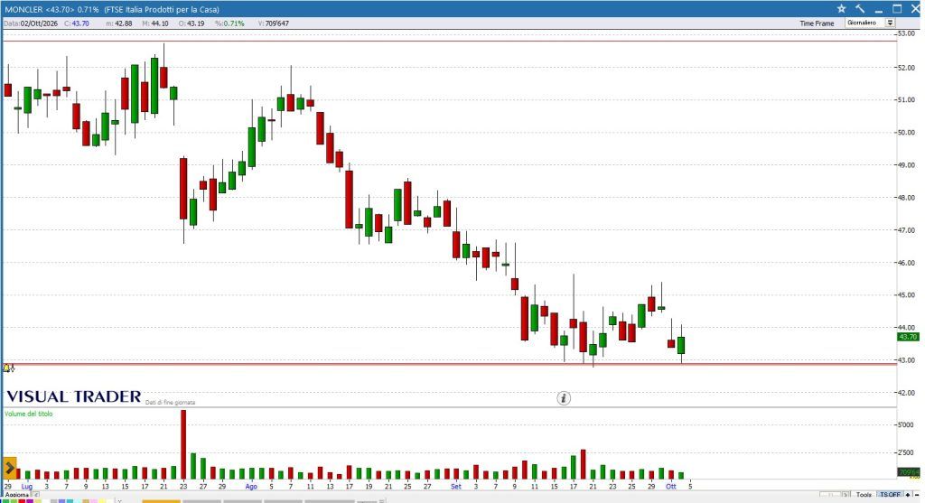 FTSE MIB sotto 51.000 punti: strategie e azioni da monitorare 6