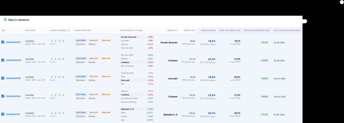 Minusvalenze in scadenza: come arrivare da 81 Maxi-Coupon quotati a una shortlist di 15 2