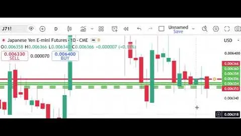 Mercati dei futures di Peak Trading