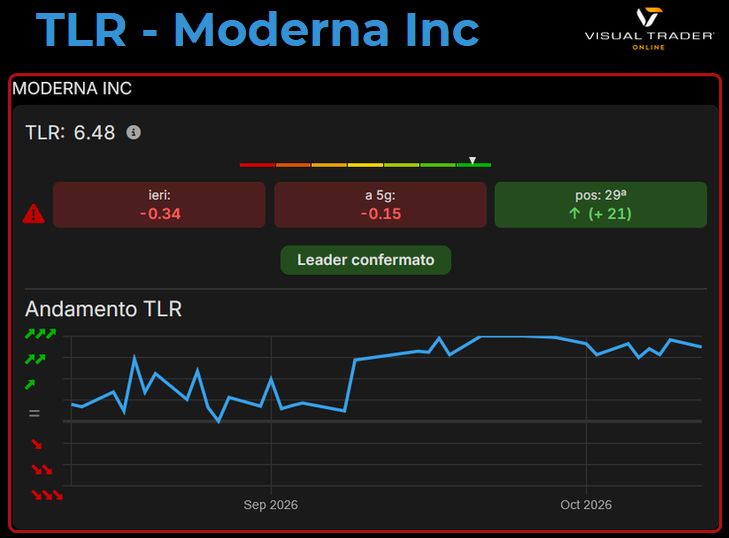 TLR Moderna - Visual Trader Online
