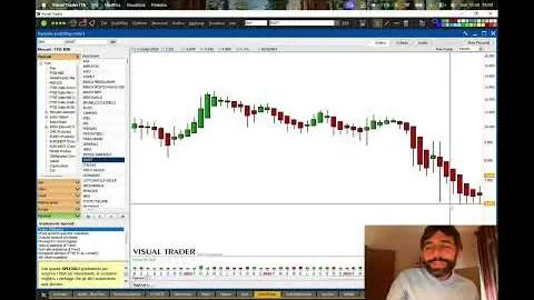 Trading su INWIT: ti spiego come intercettare ora l'INVERSIONE del trend dai MINIMI