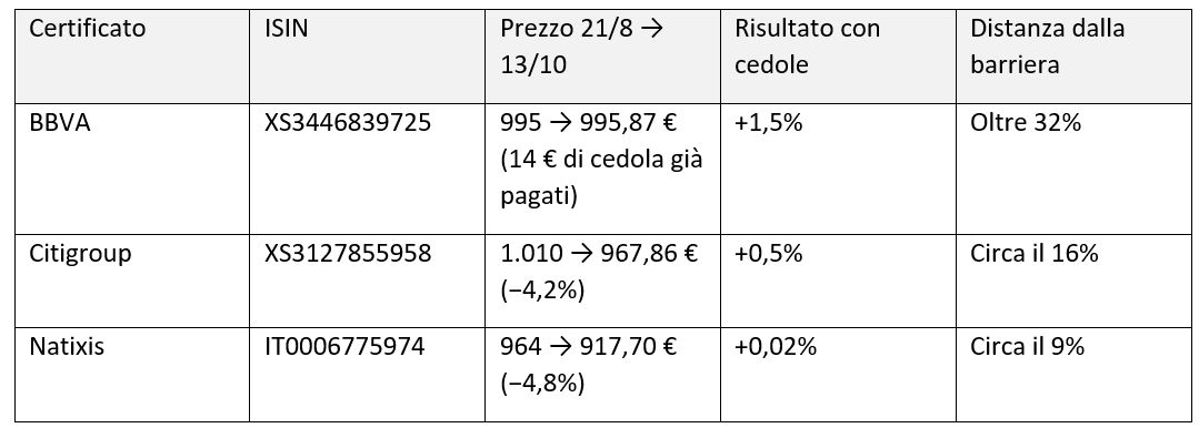 KOSPI, utili record e titoli a picco: perch&eacute; le memorie trascinano gi&ugrave; la Corea 3