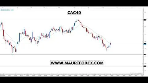 1 NUOVO SEGNALE SU CAC40!! - Video di TRADING SEMPLICE 17.10.2026 (Trades aperti!)