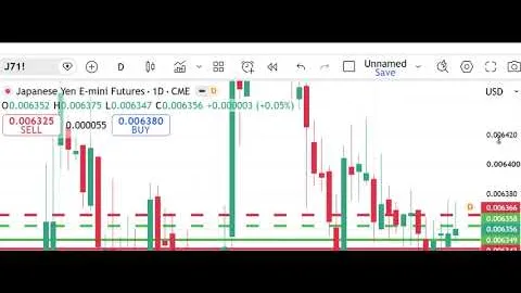 Mercati dei futures di Peak Trading