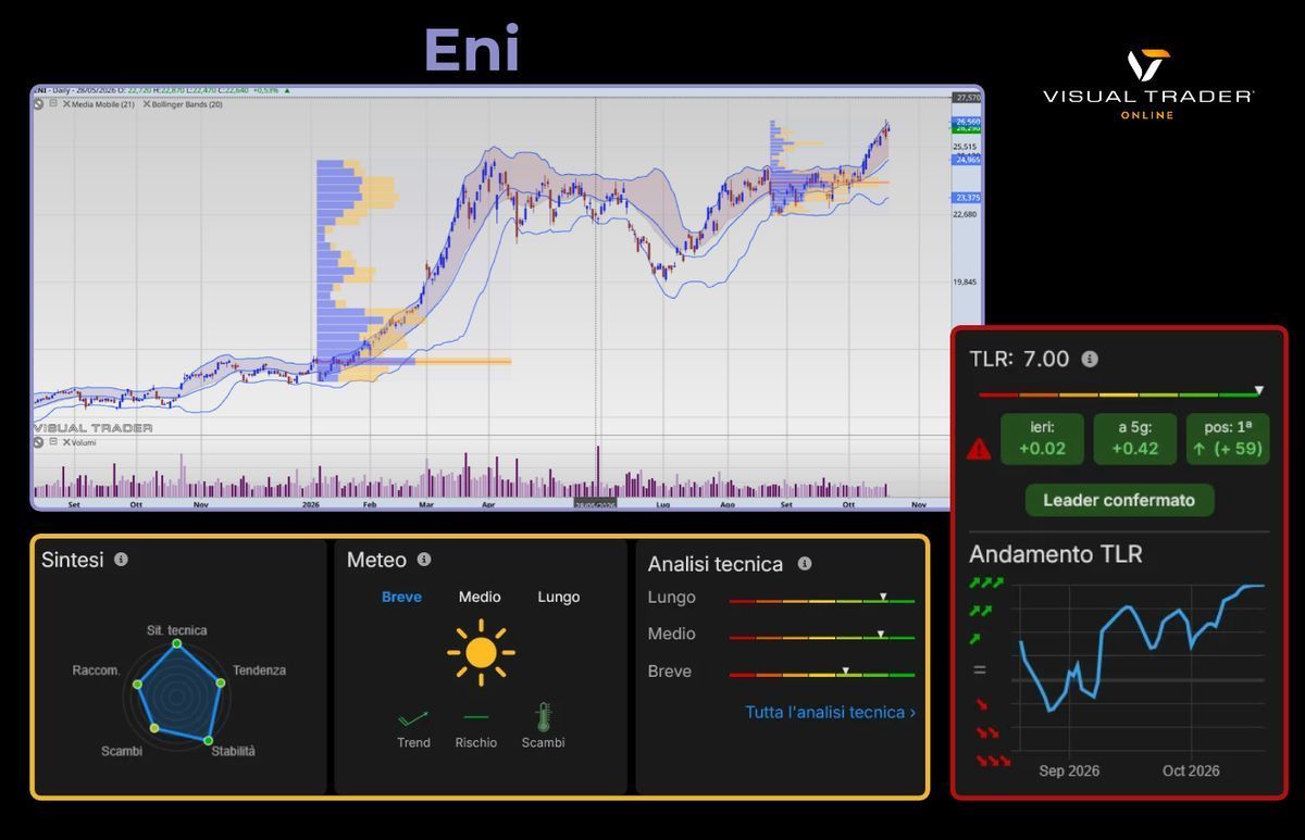 eni_panoramica.png