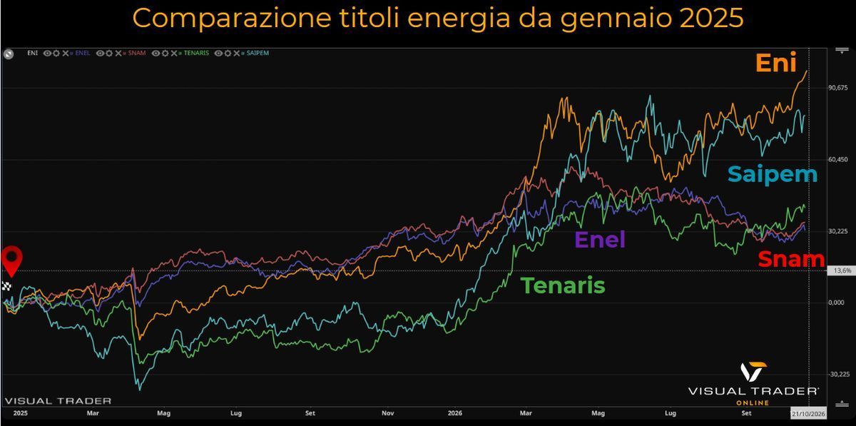compara_eni.png