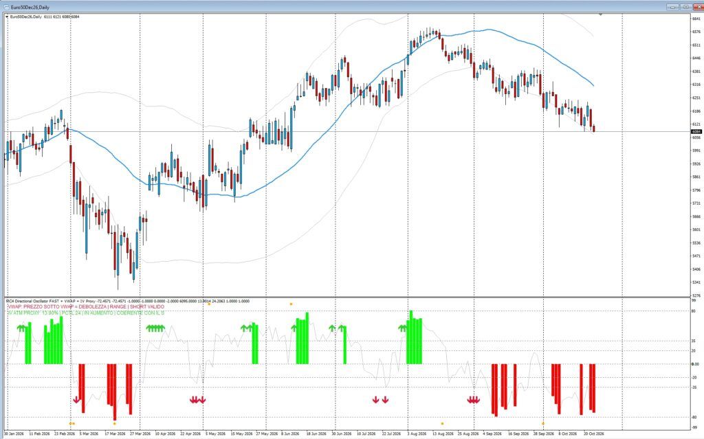 MC4 Market Focus – Stoxx50: il ribasso incontra le coperture Put 1