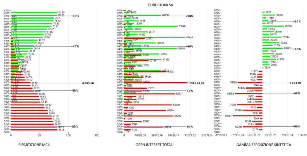 MC4 Market Focus – Stoxx50: il ribasso incontra le coperture Put 2