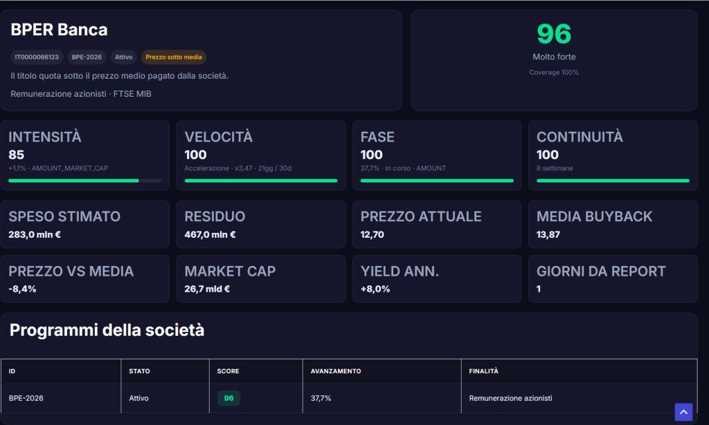 Scheda Bper Banca