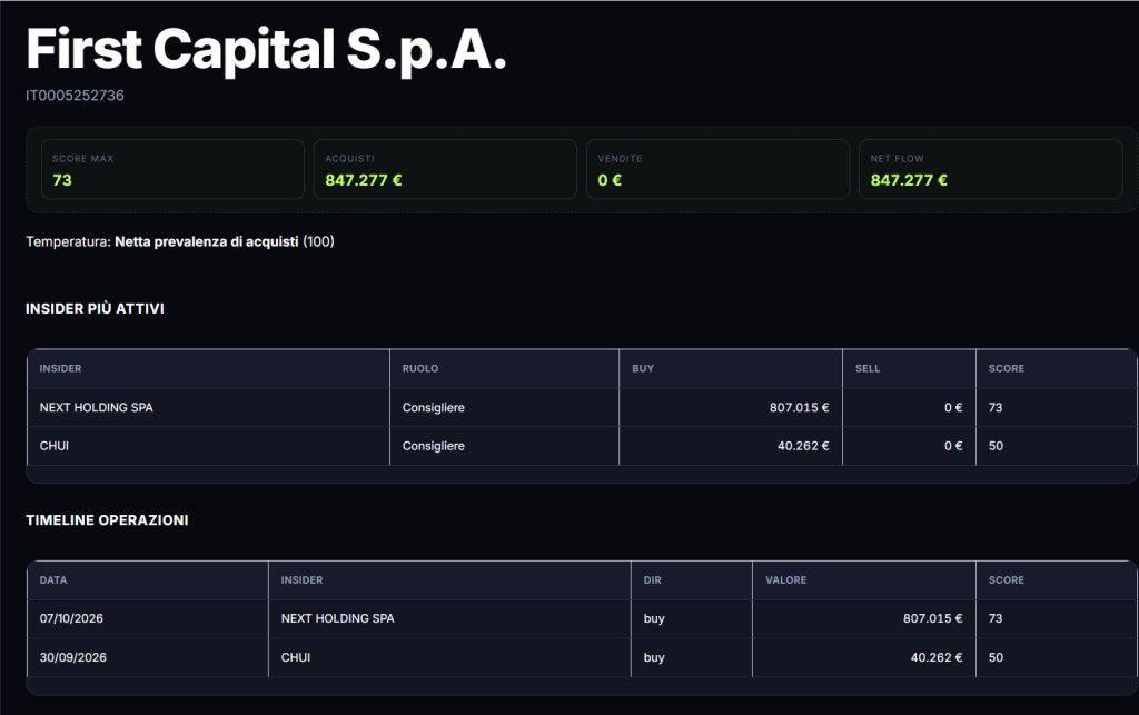 Scheda First Capital