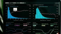 VIX: Calo della volatilità, indicando un minor timore degli investitori.