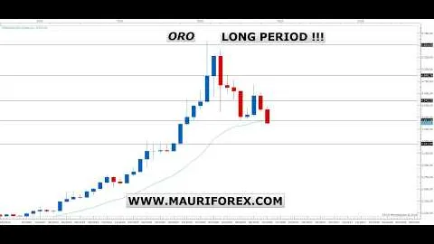 3 nuovi segnali su Forex e Azionario 31/10/2026 - SCUOLA DI TRADING